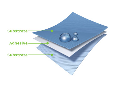 Adhesive film hot sale