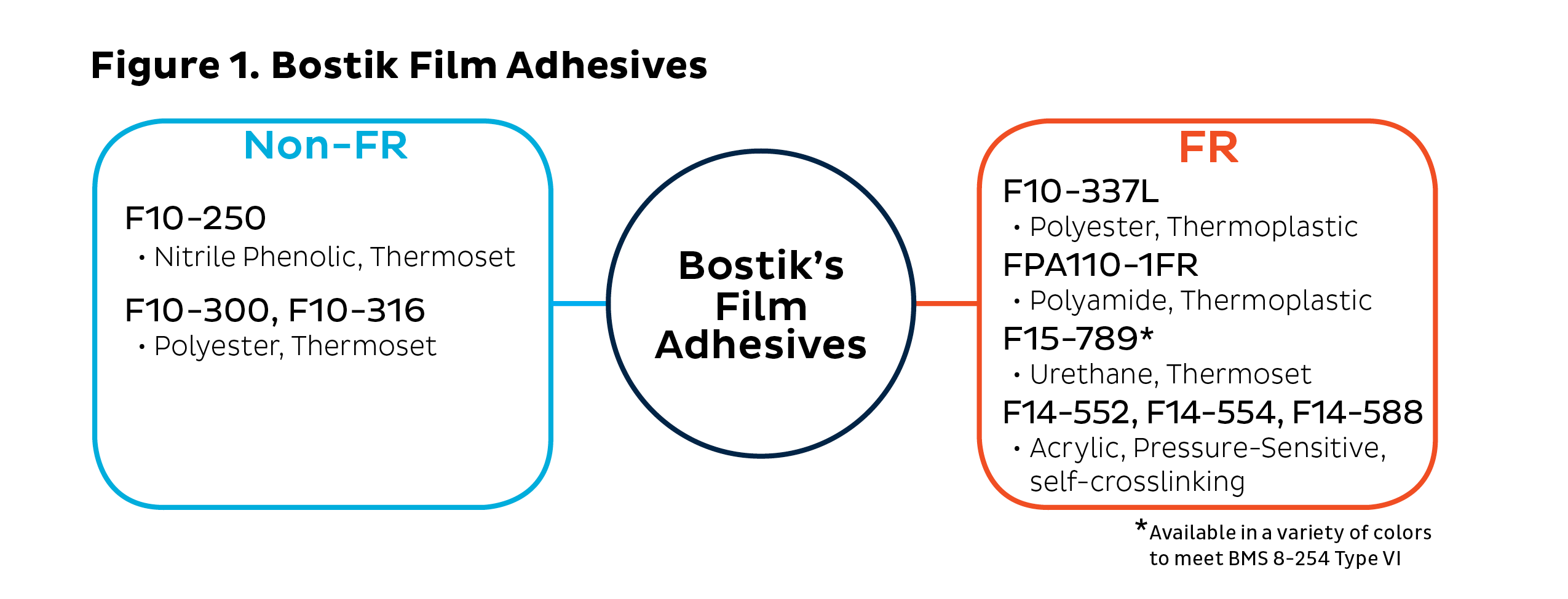 Full Coverage Bostik's Film Adhesives Offer a Top Tier Option Bostik US