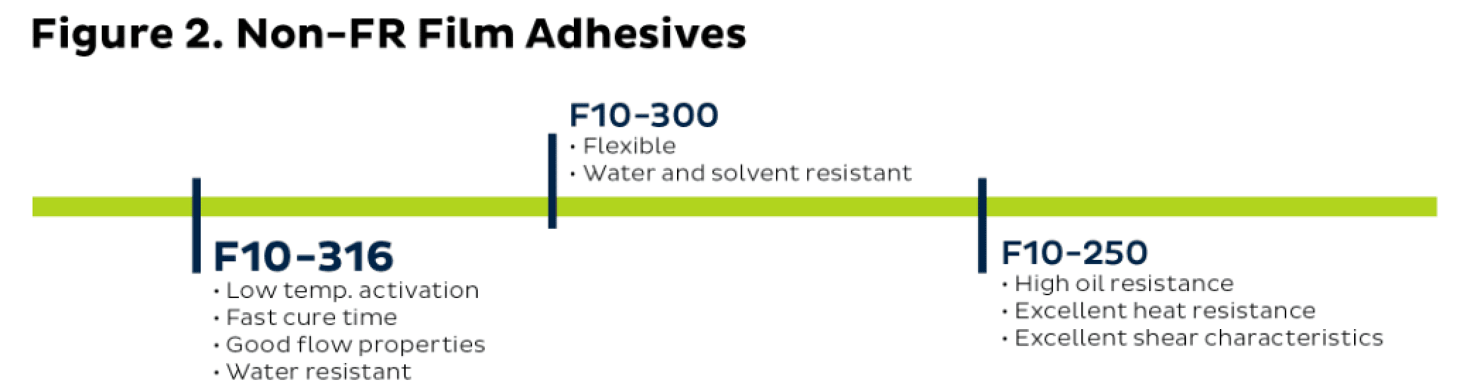 Full Coverage Bostik's Film Adhesives Offer a Top Tier Option Bostik US