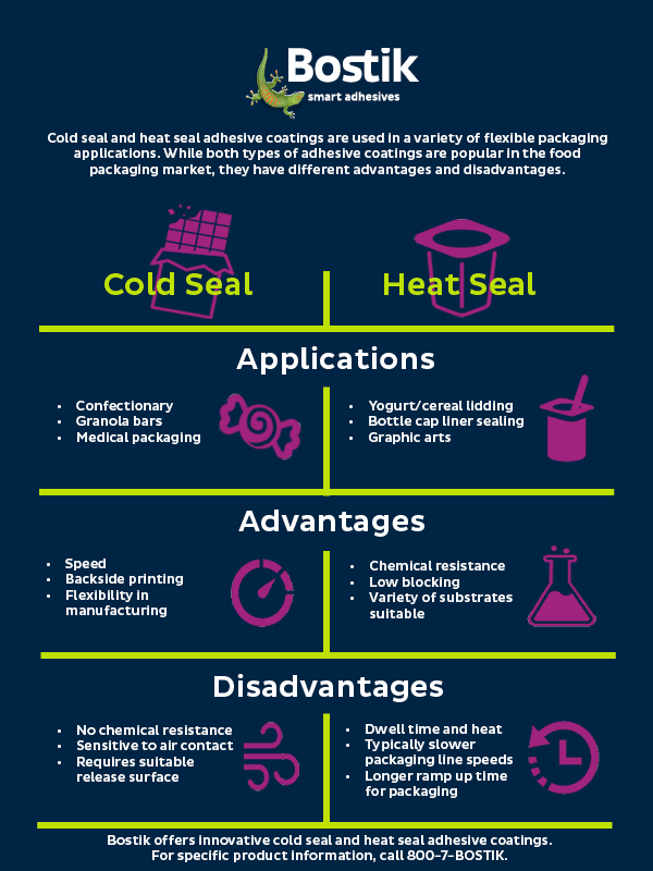 Cold Seal vs. Heat Seal Adhesive Coatings Bostik US