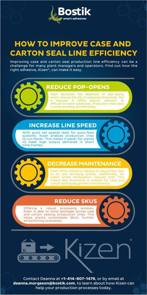 case and carton seal line efficiency