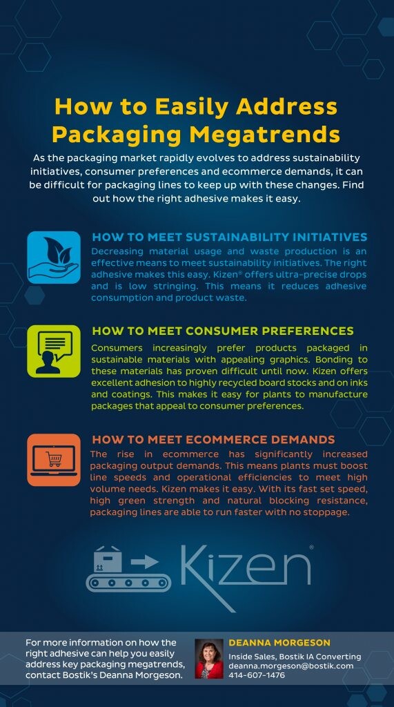 packaging megatrends