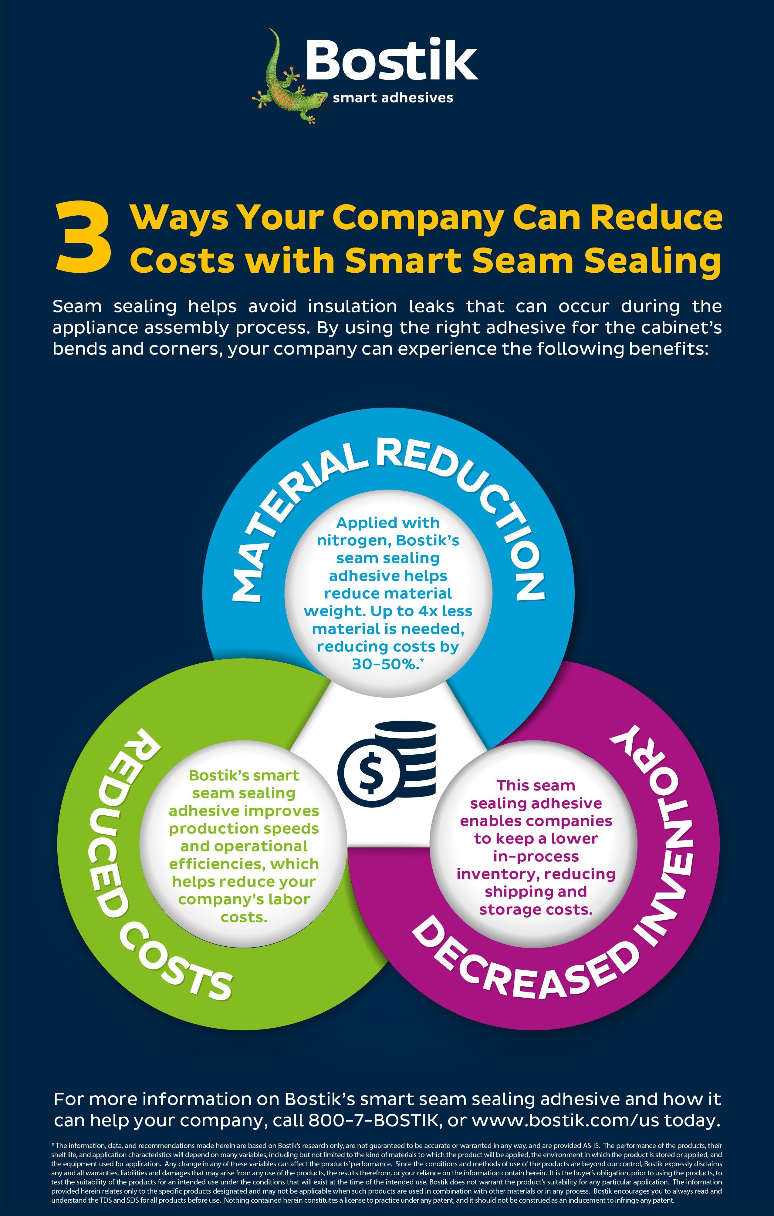 seam sealing