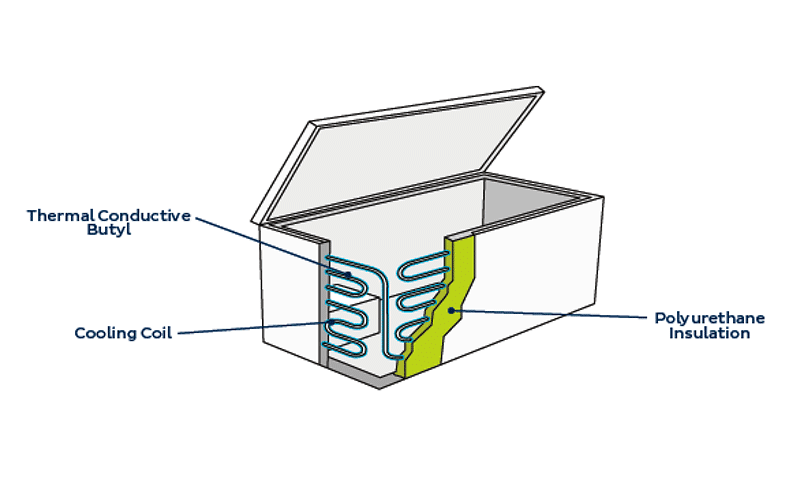 cooling coil bonding