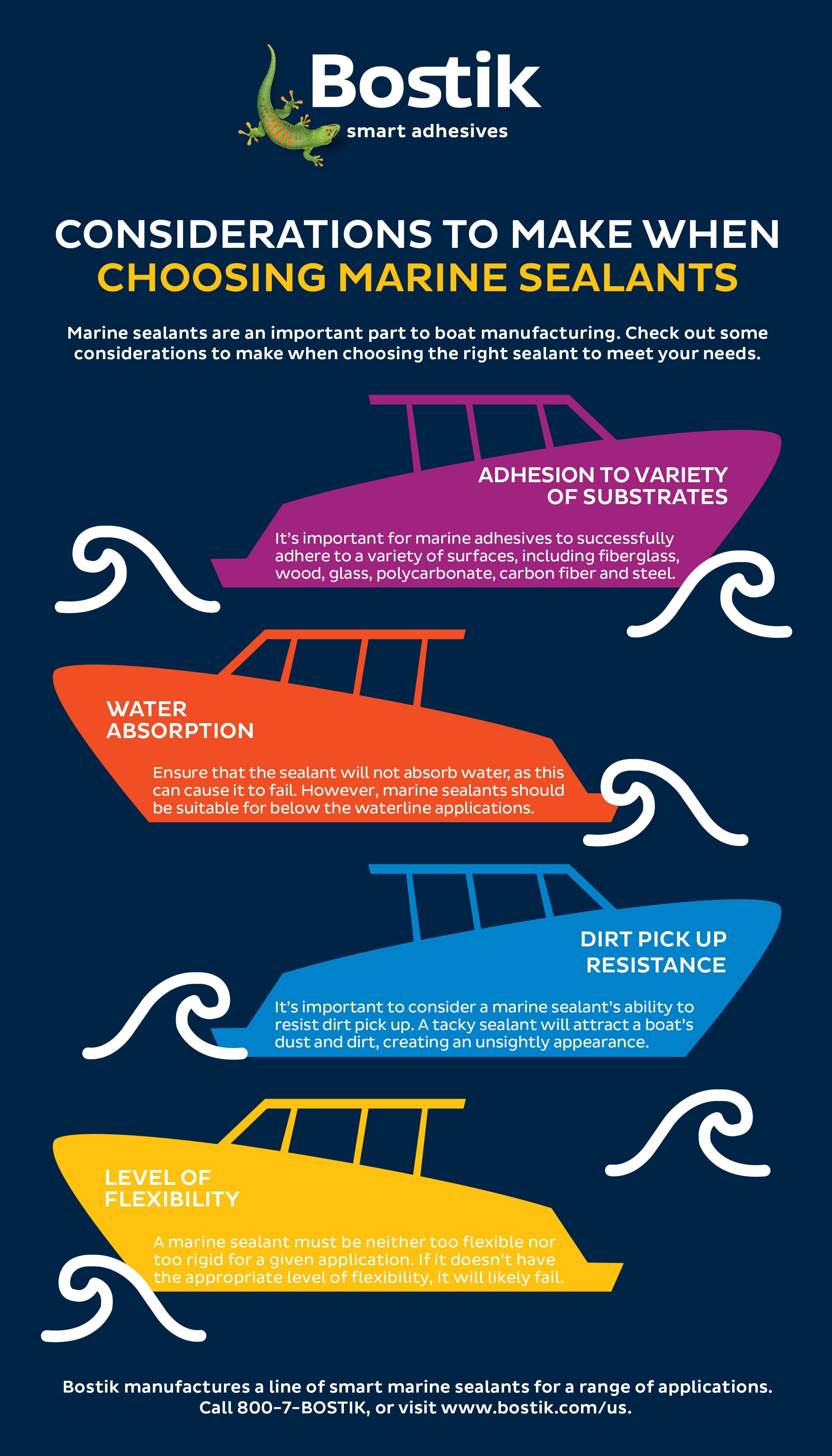 Marine Sealants