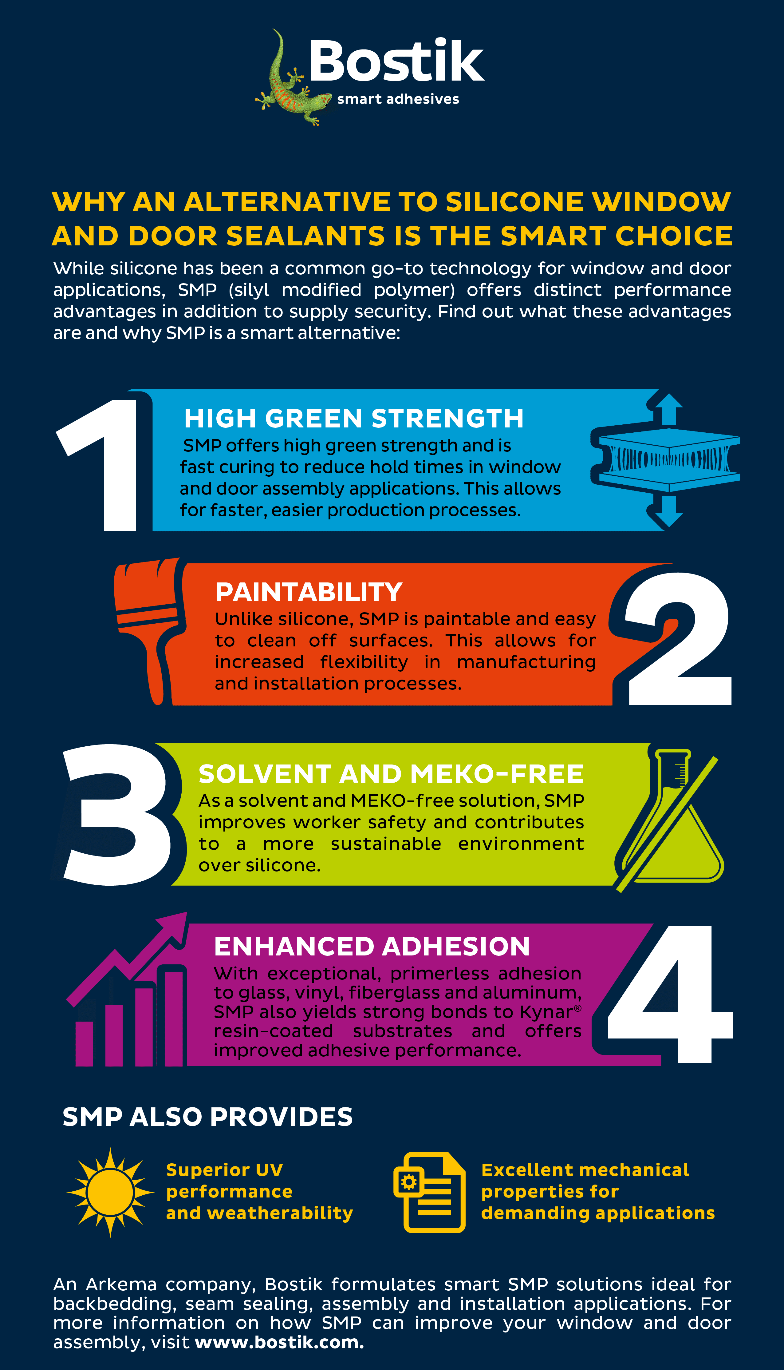 SMP Window and Door Infographic_043018-01