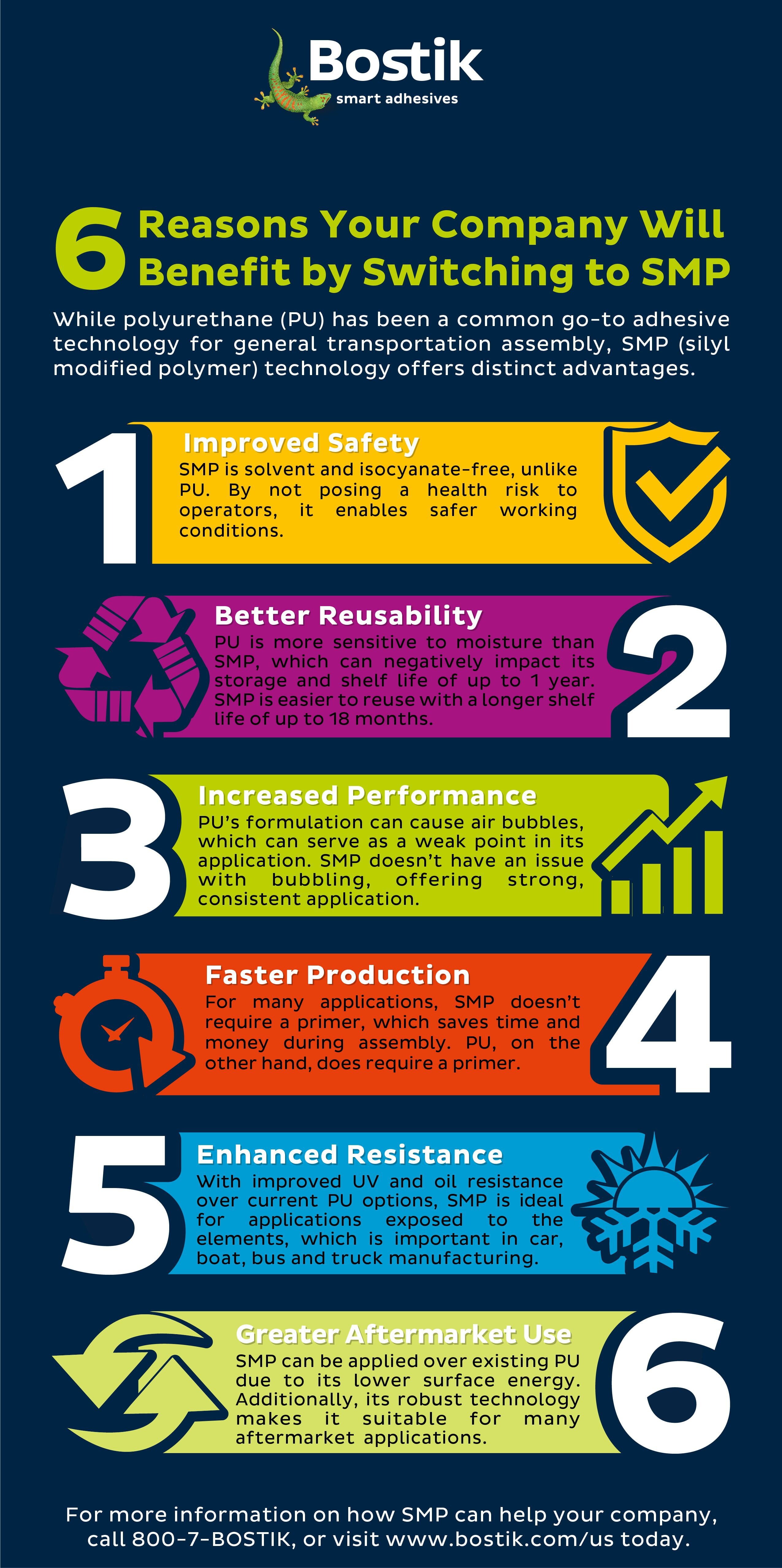 SMP vs PU Infographic-01